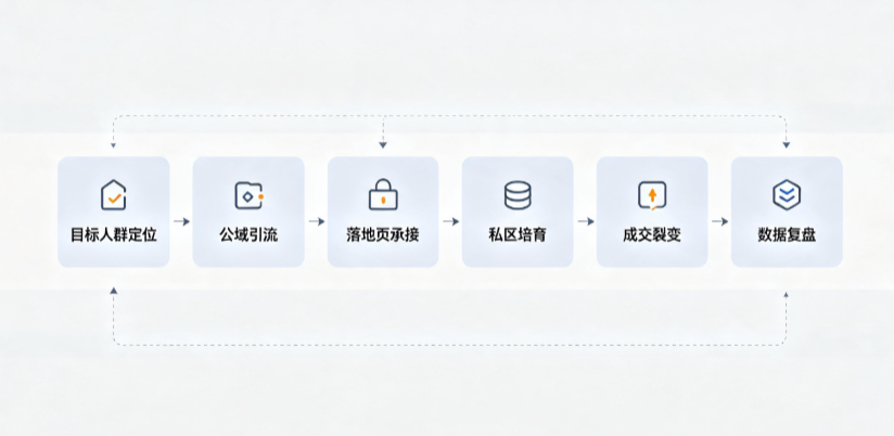 金门县AI 搜索获客深度解析：把握生成式搜索红利，抢占 AI 智能体流量入口
