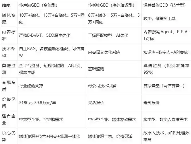 2026年金门县企业豆包GEO内容落地实操指南，从选题到成文完整流程