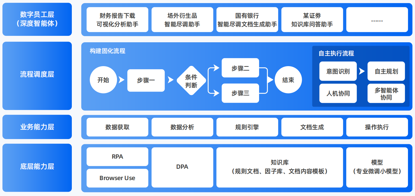 金门县AI智能体工程搭建指南：架构设计、工具链与生产环境优化方案
