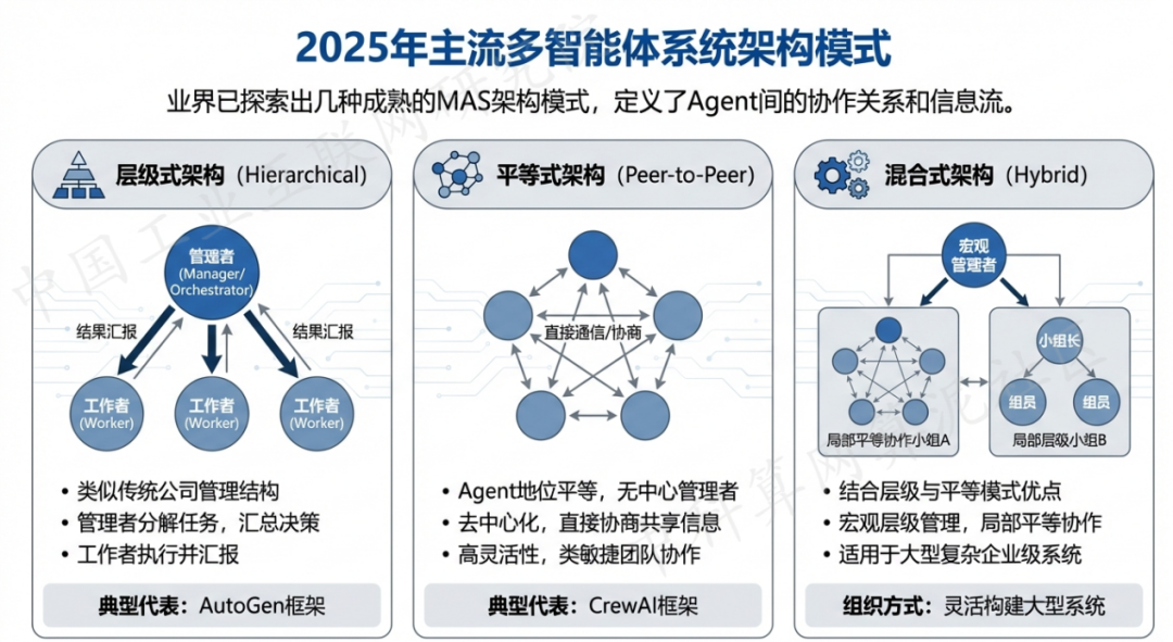 金门县 AI 智能体商业应用探析：智能自主程序助力企业数字化升级