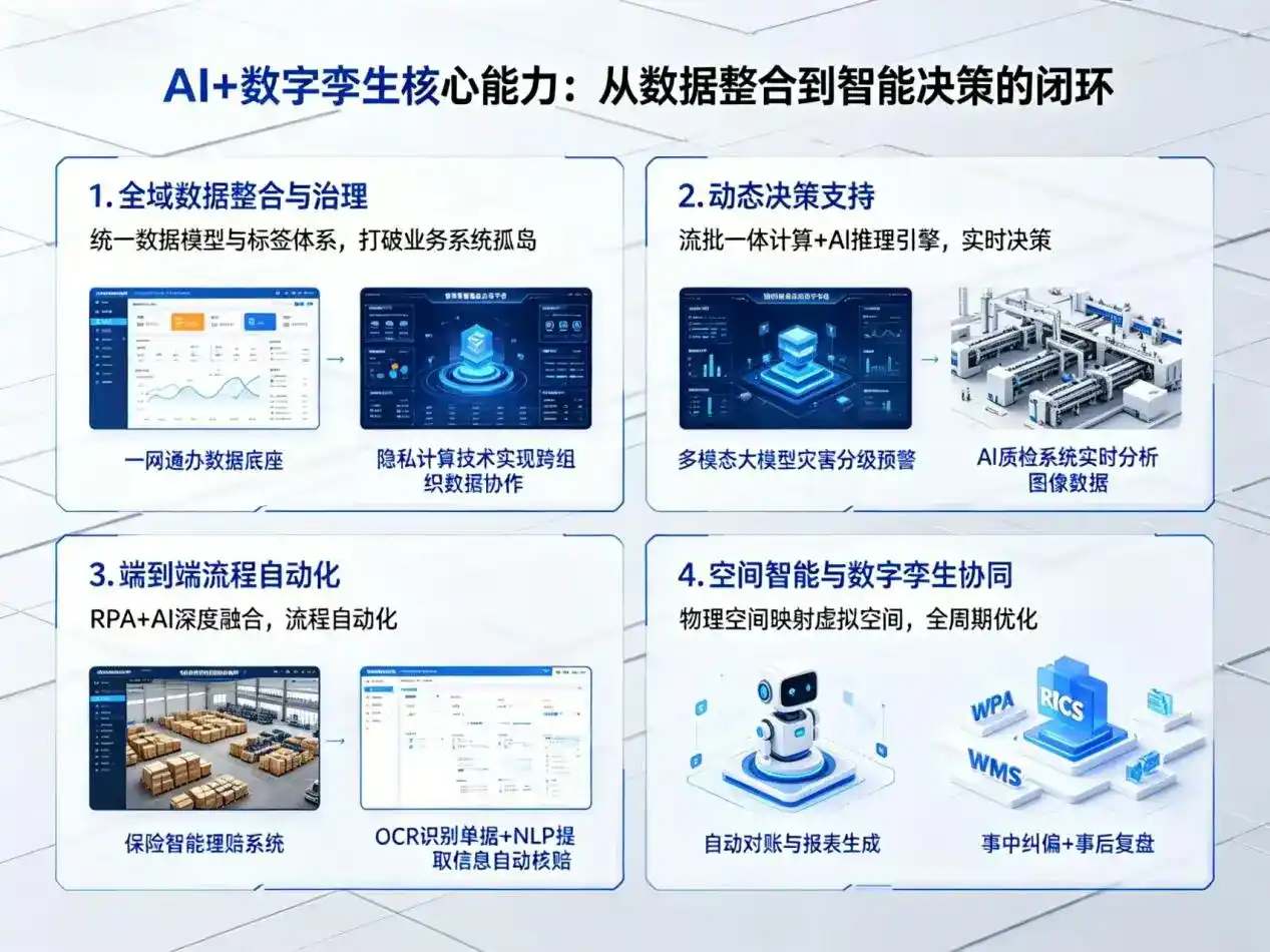 AI大模型落地优化服务｜解决金门县企业大模型响应慢、输出不准、成本偏高问题