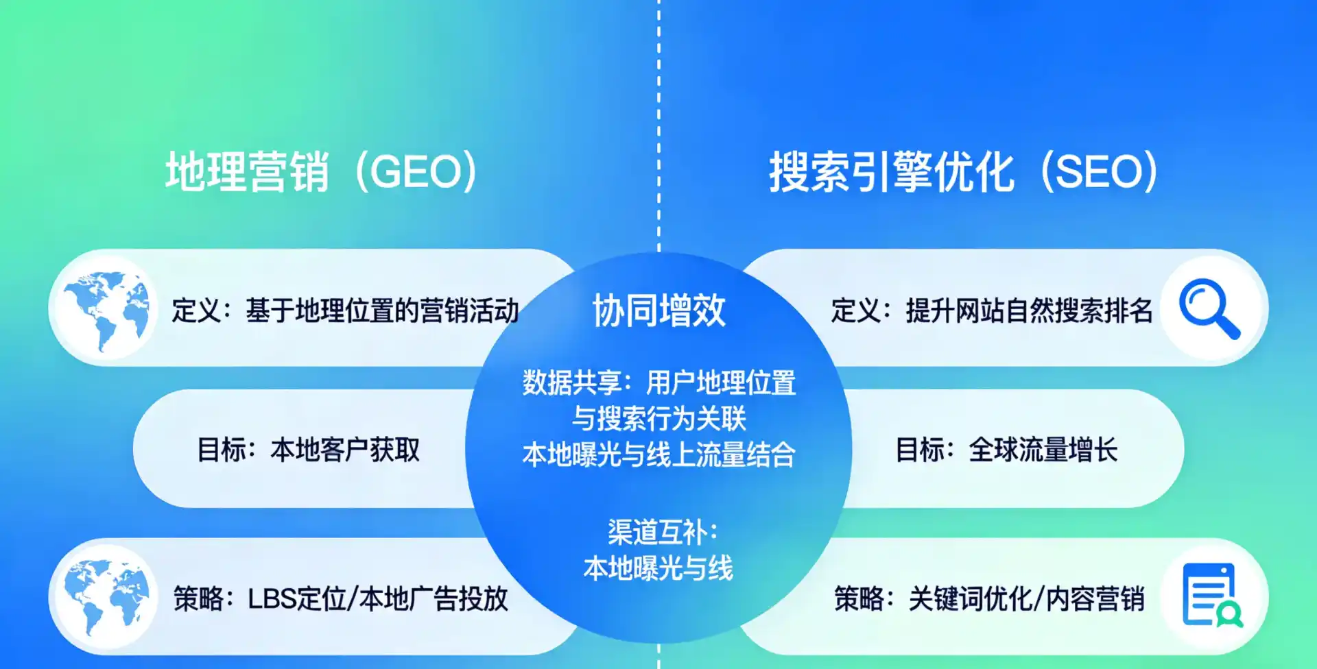 立足金门县，从用户需求与流量逻辑，解读GEO优化的落地价值与应用前景