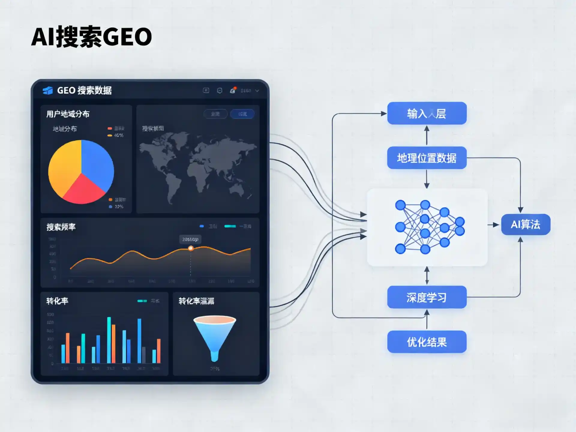 金门县GEO优化服务商该如何筛选？生成式引擎优化行业实践观察